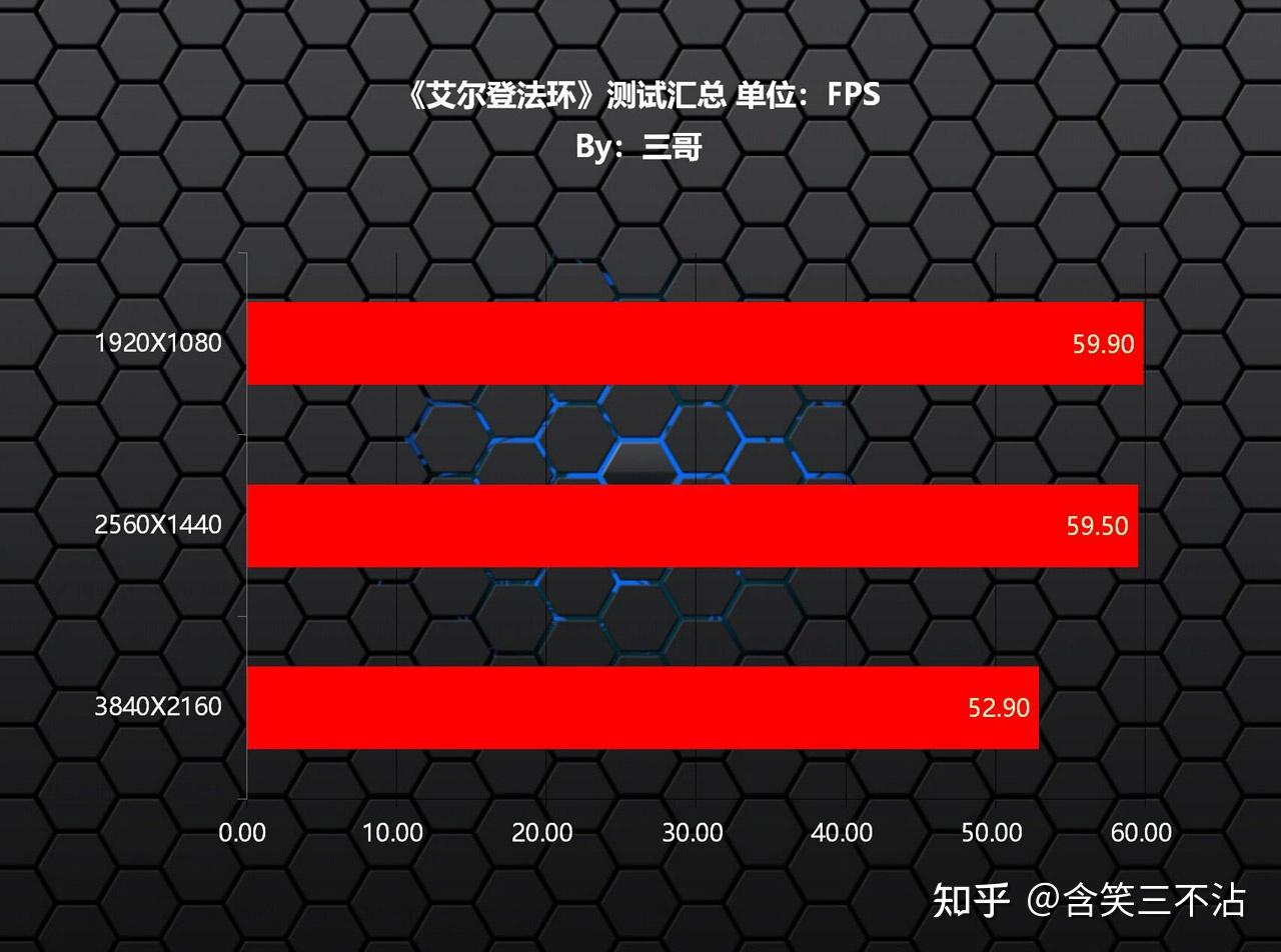 3050ti和2060哪个好_3050ti和2060哪个好_3050ti和2060哪个好