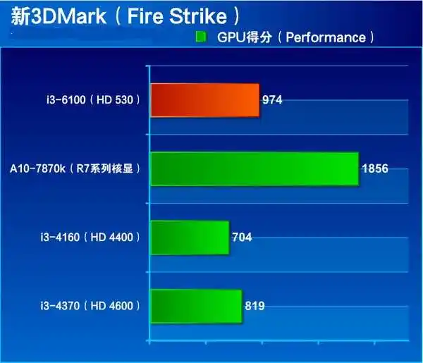 i36100相当于i5几代_i36100相当于i5几代_i36100相当于i5几代