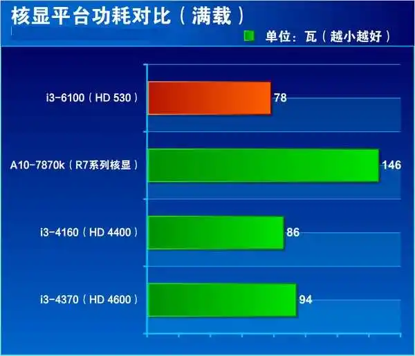 i36100相当于i5几代_i36100相当于i5几代_i36100相当于i5几代