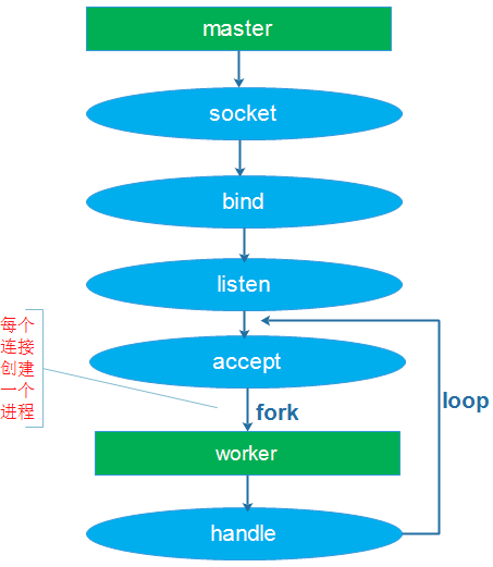 linux多线程编程实例_linux线程实验总结_linux线程编译命令