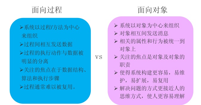 区别对待_tittle与title区别_区别英语