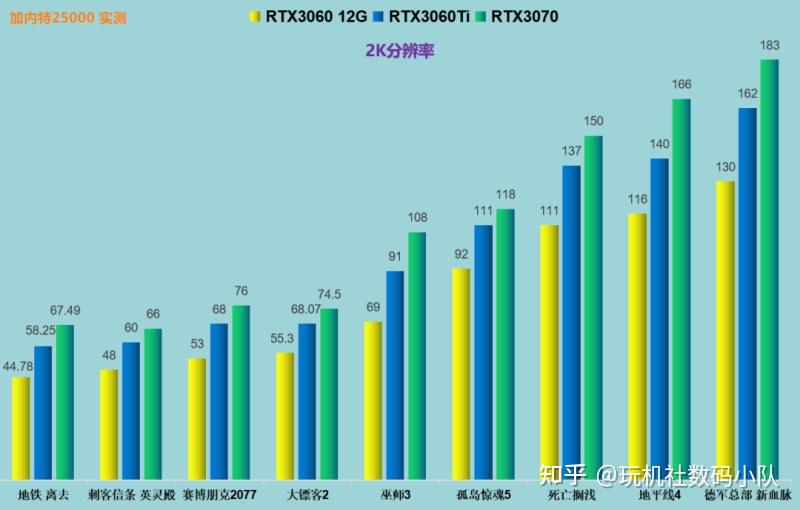 3060性能差多少_2060和3060性能差多少_3060性能低