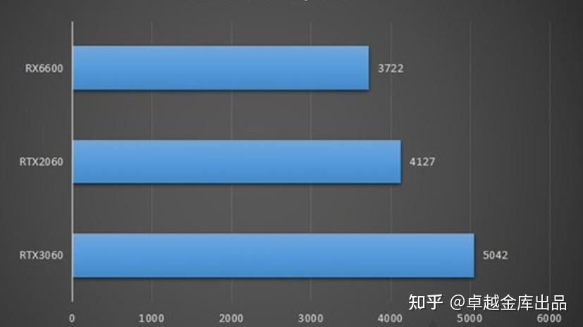 2060和3060性能差多少_3060性能差多少_3060性能低