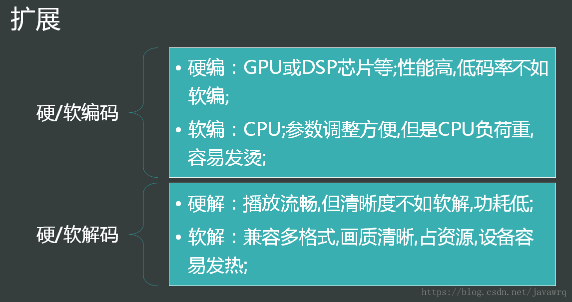 h264是什么格式_h264是什么格式_h264是什么格式