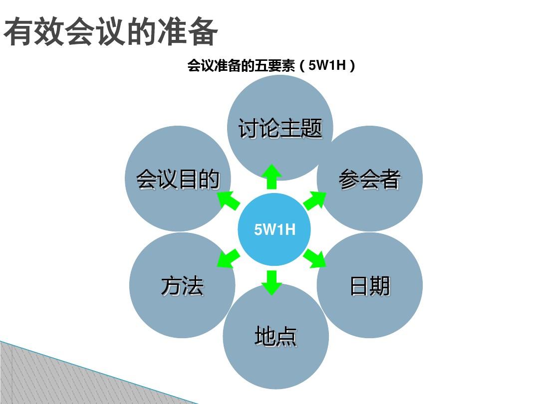 会议网_会议网络直播_会议图片