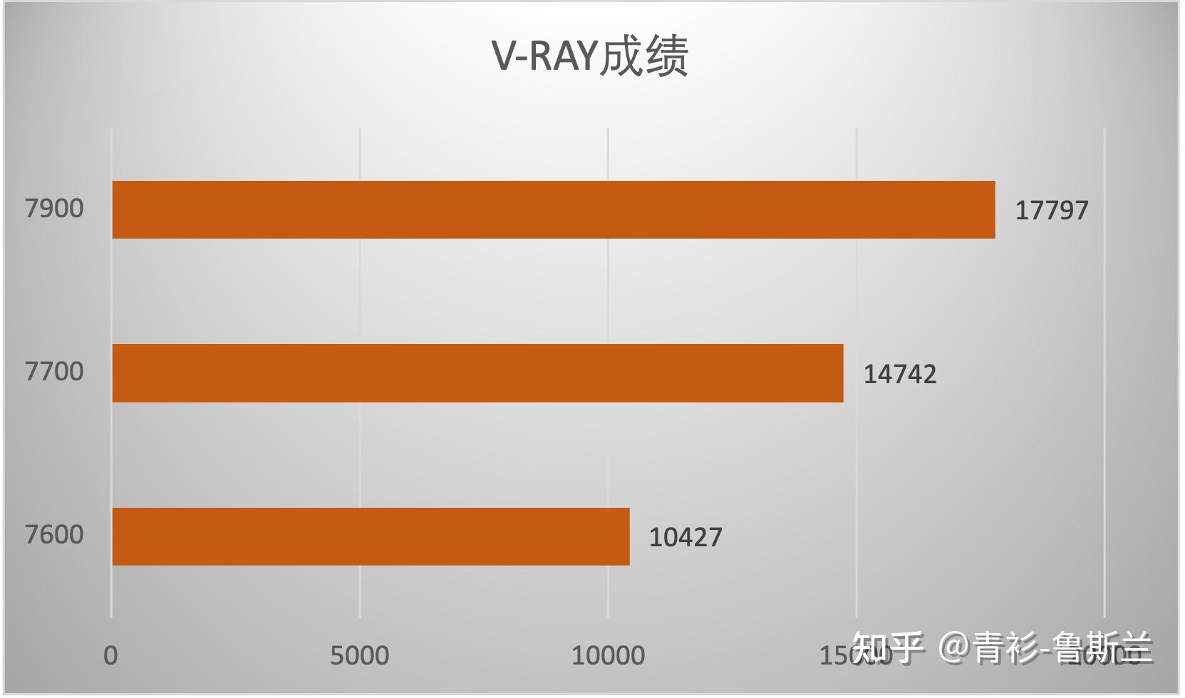 7900xt多少钱_7900xt相当于什么显卡_7900xt相当于