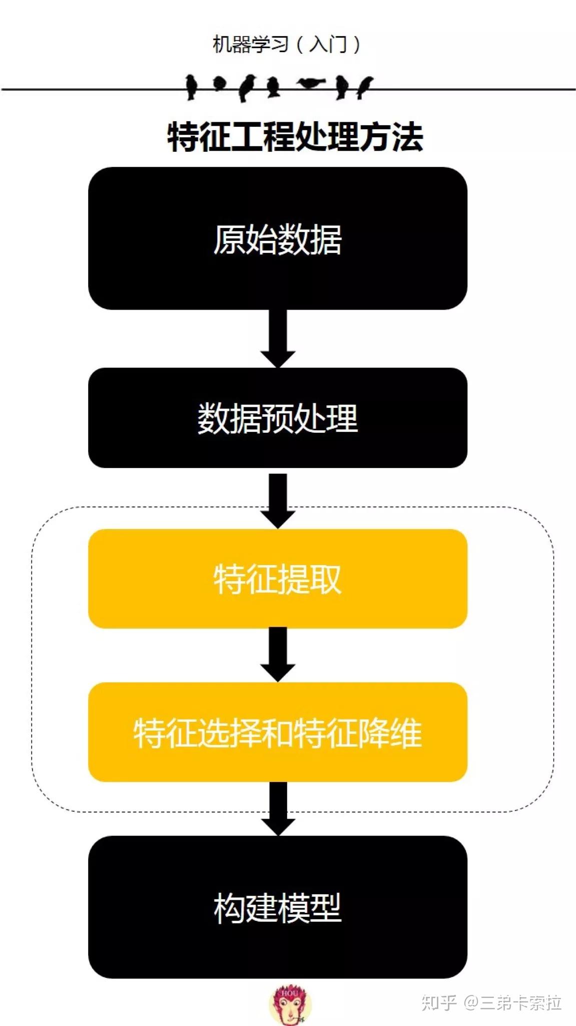 pythonint()怎么用-Python 中的 int()函数：将各种数据类型