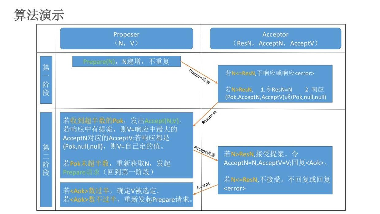 java获取时间戳秒级_java获取时间精确到毫秒_java获取时间戳精确到秒