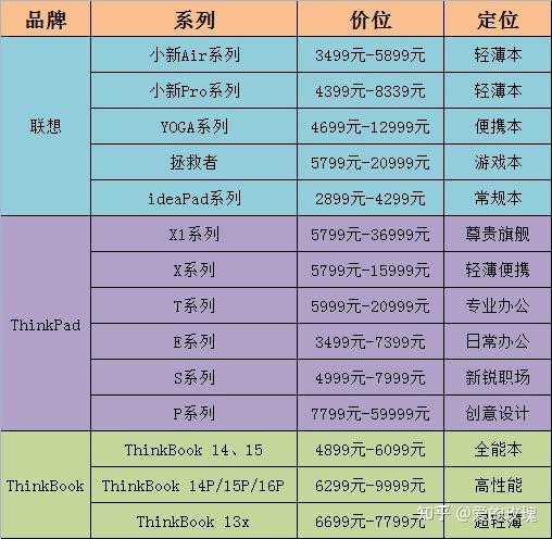 2021年电脑最强组装_最牛组装电脑_2022年5000元电脑最强组装