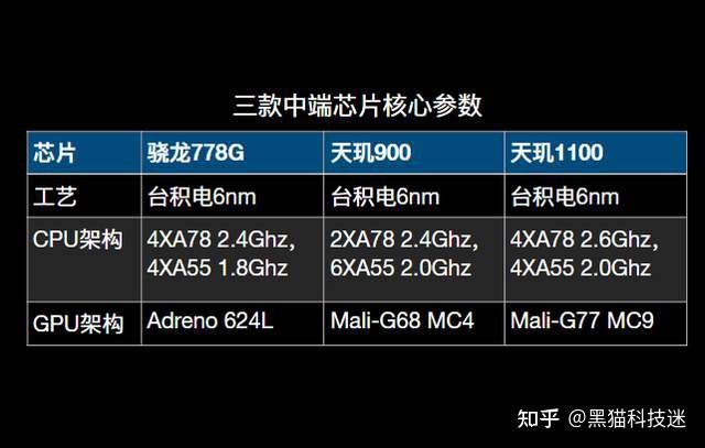 骁龙4gen1和骁龙778g对比_骁龙对比天玑哪个好_骁龙对比天玑