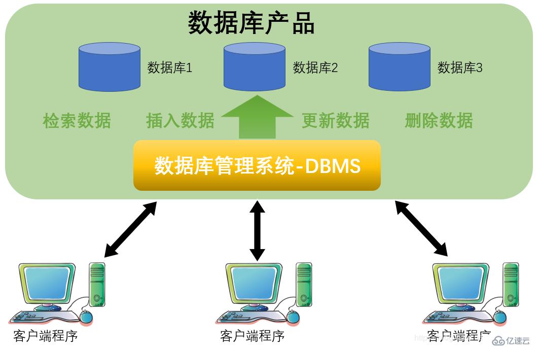 mysql优点-MySQL：开源、兼容、易上手，数据库管理的神奇工具