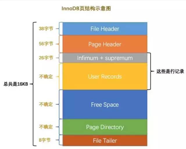 优点英语_优点缺点_mysql优点