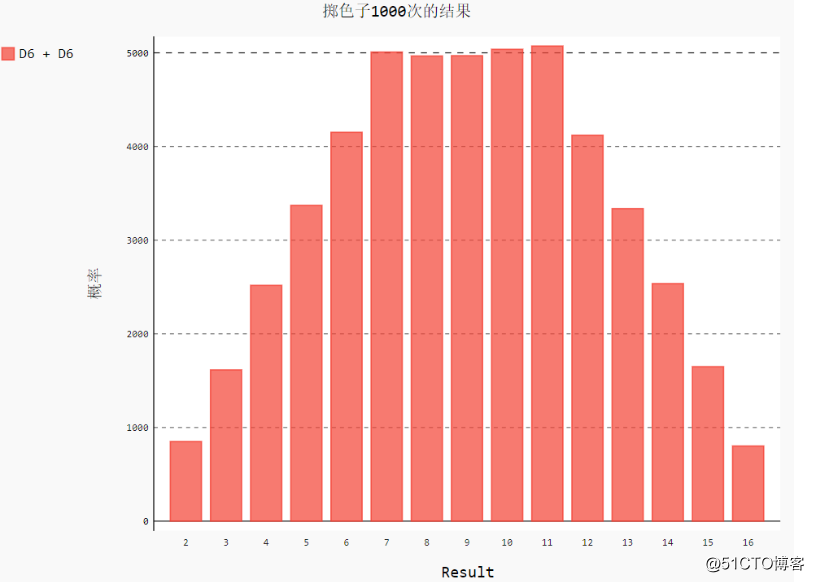 csv是什么格式文件-CSV 文件是什么？它就是用逗号分隔值存储表格数据的文本格