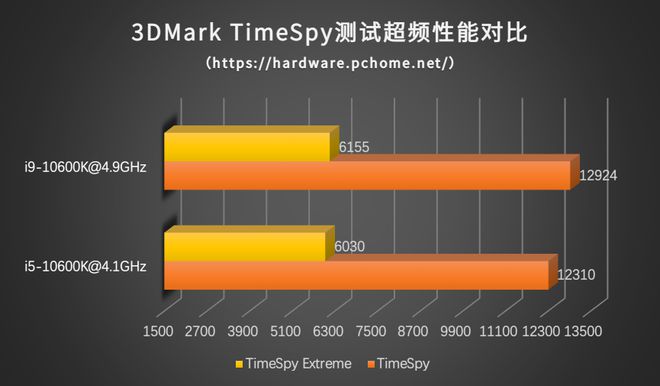 i9处理器一般干什么需要-i9 处理器：电脑里的超强大脑，游戏、视频编辑、复杂程