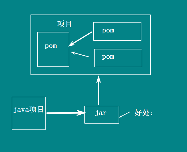 maven安装及配置教程_maven安装步骤_如何配置maven环境