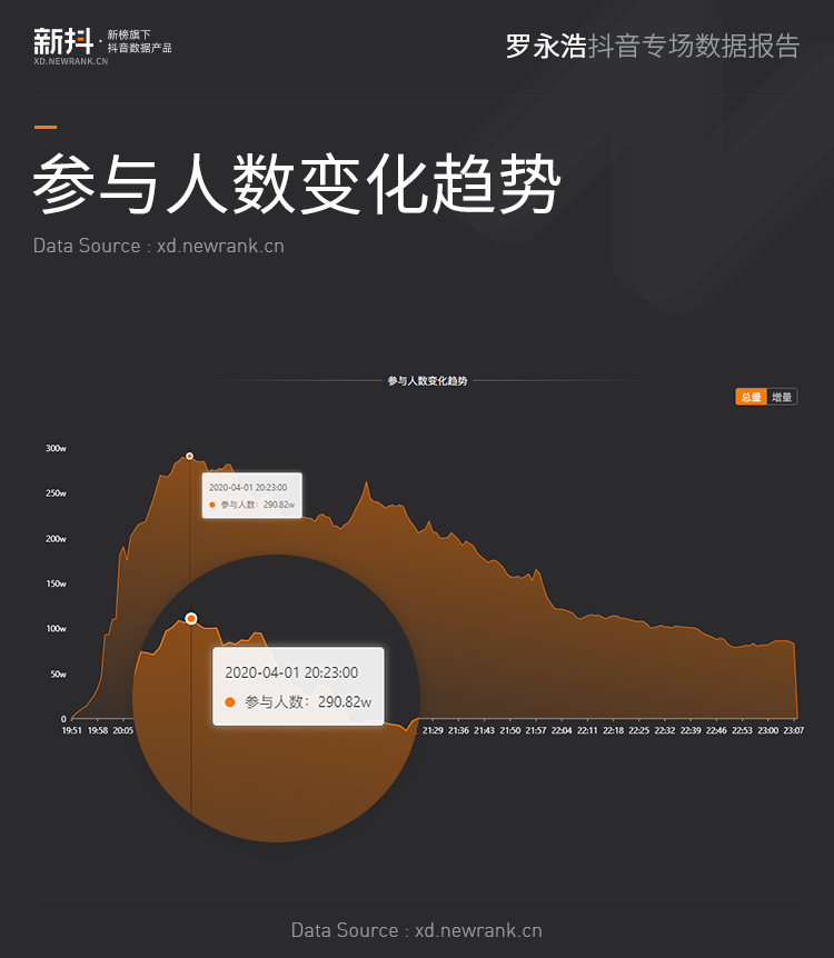 抖音直播算钱_抖音直播收入怎么算_抖音直播算收入还是费用