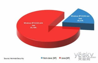 java windows系统服务,Java Windows系统服务概述