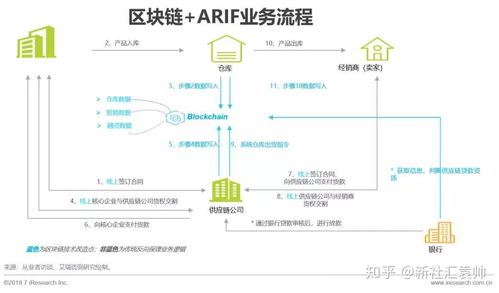 供应链与区块链,构建透明、高效、安全的全球供应链生态