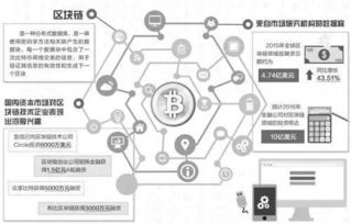区块链议题