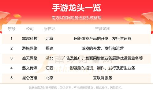 手游龙头股