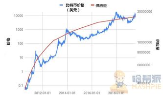 比特币非主权货币,非主权货币的崛起与挑战