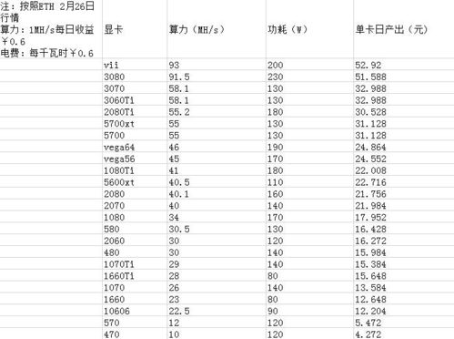 以太坊有多少,引领智能合约与去中心化金融的区块链平台概览